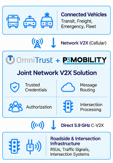 Joint solution diagram